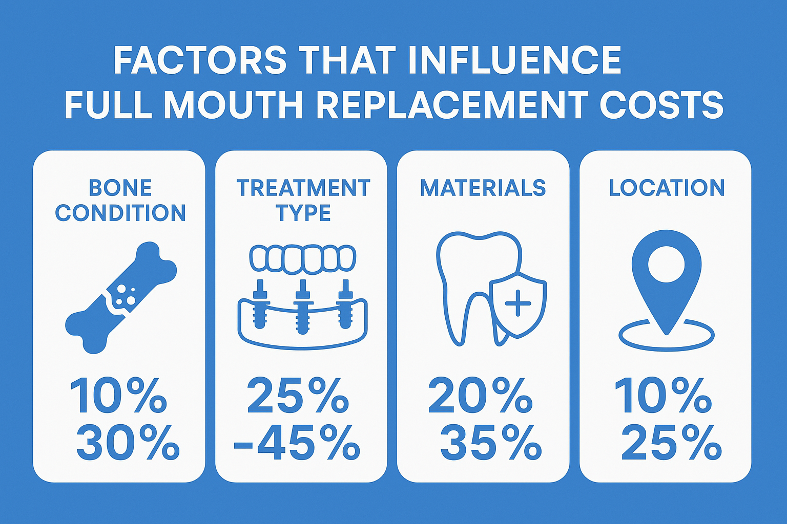 Getting Your Full Mouth Teeth Replacement Cost Online Quote: A Complete Guide to Transparent Pricing in 2025