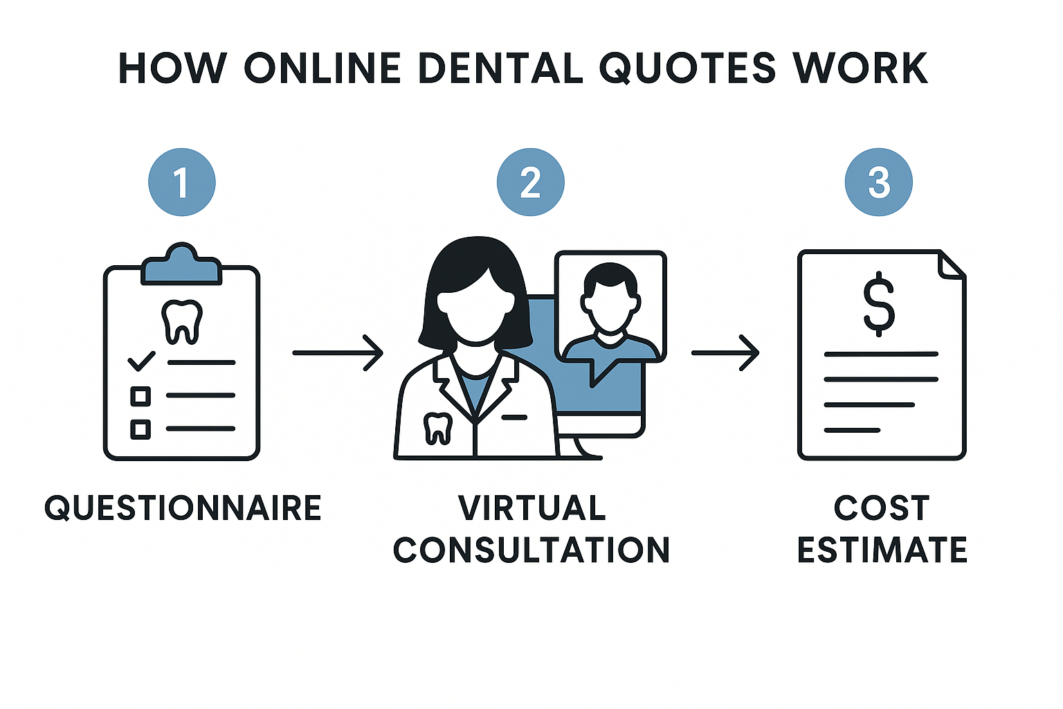 Getting Your Full Mouth Teeth Replacement Cost Online Quote: A Complete Guide to Transparent Pricing in 2025