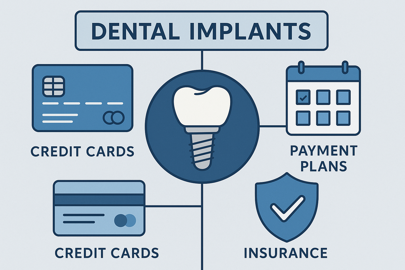 Getting Your Full Mouth Teeth Replacement Cost Online Quote: A Complete Guide to Transparent Pricing in 2025