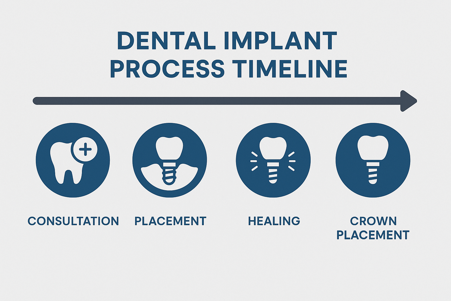 FastNewSmile Dental Implant Centers Dallas Reviews: A Comprehensive Guide to Patient Experiences