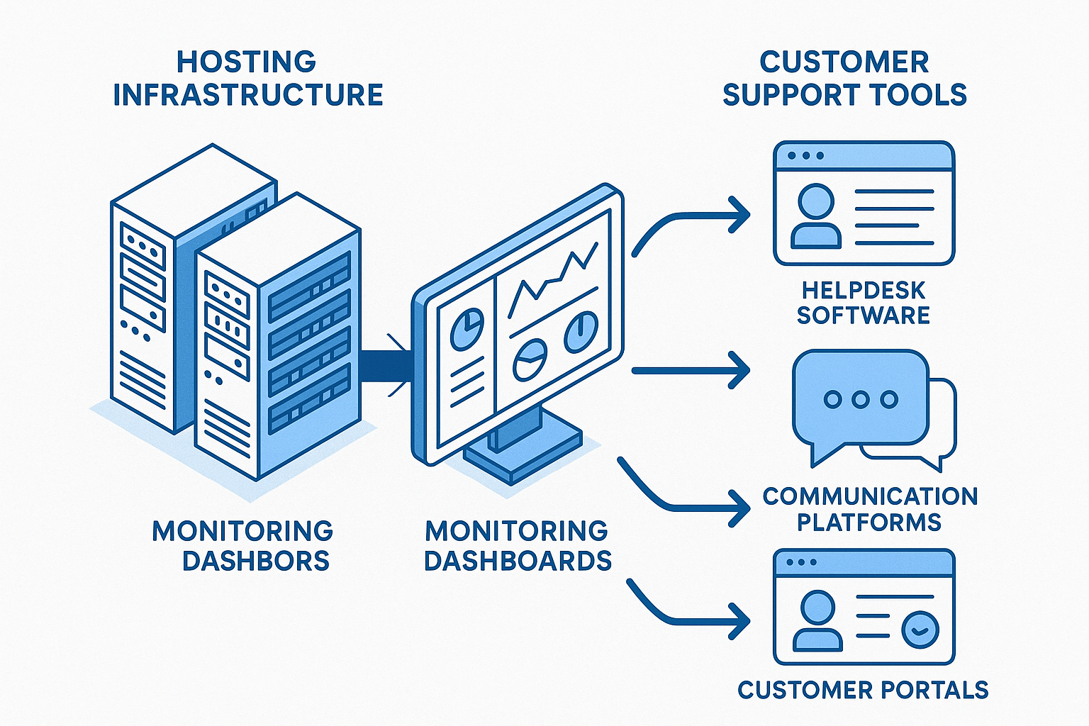 Customer Support Best Practices for Hosting Companies: The Ultimate Guide for 2025