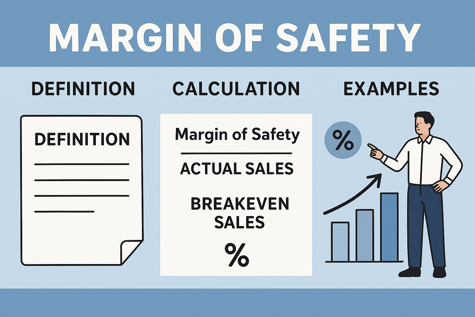 Illustration for: Margin of Safety: Definition, Calculation & Examples