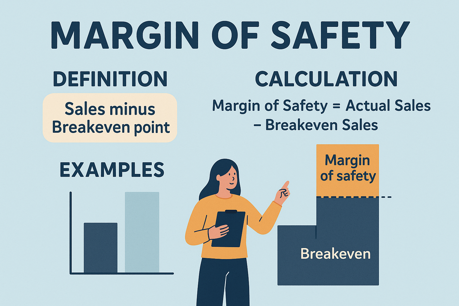 Illustration for: Margin of Safety: Definition, Calculation & Examples