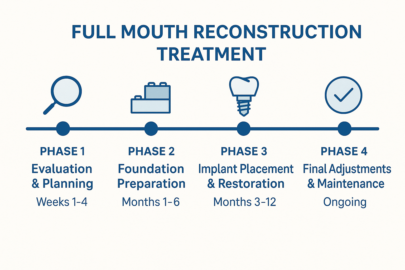 Full Mouth Reconstruction Before and After: Your Journey to a Life-Changing Smile