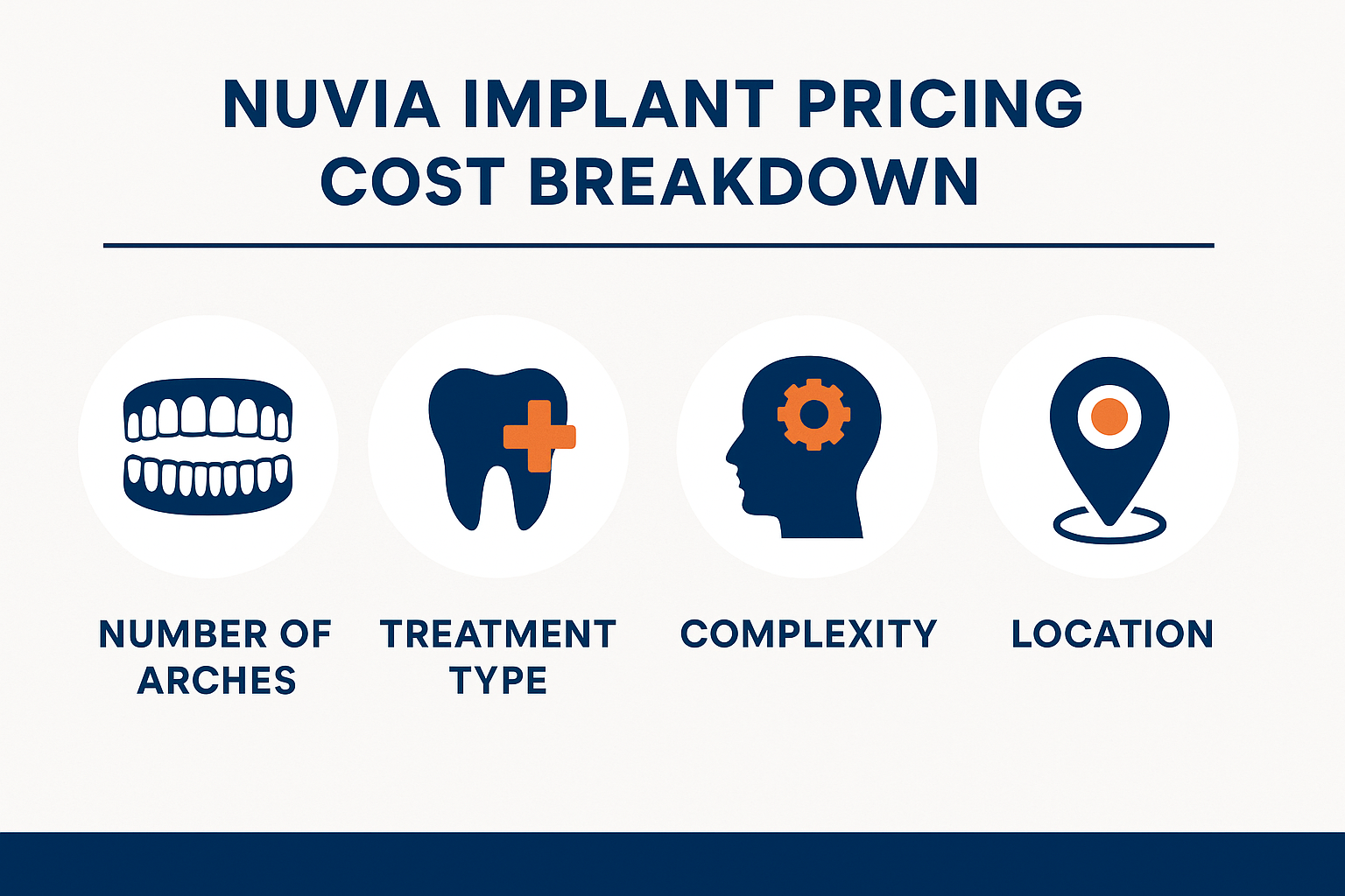 How Much Does Nuvia Dental Implants Cost? A Complete 2025 Guide