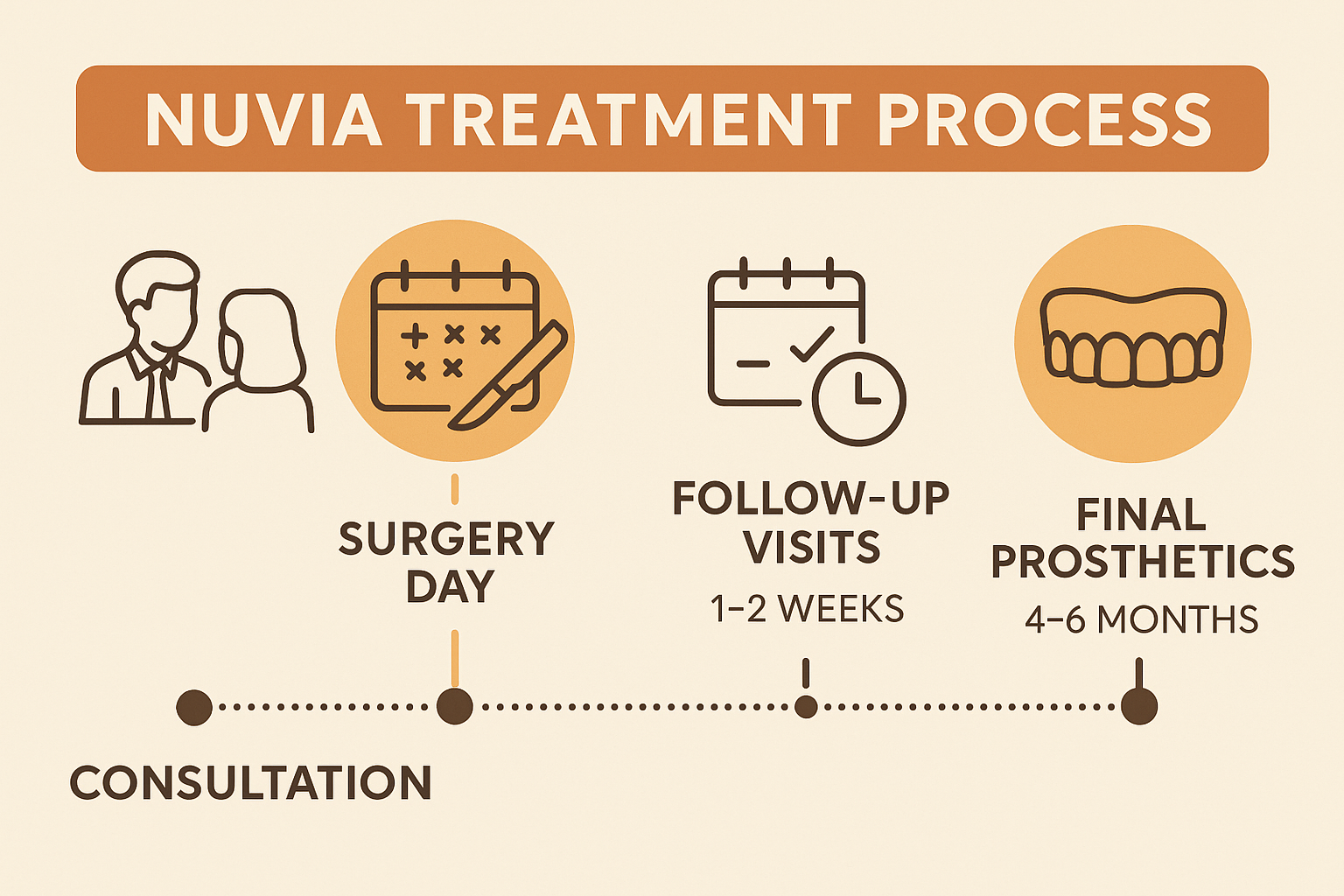 How Much Does Nuvia Dental Implants Cost? A Complete 2025 Guide