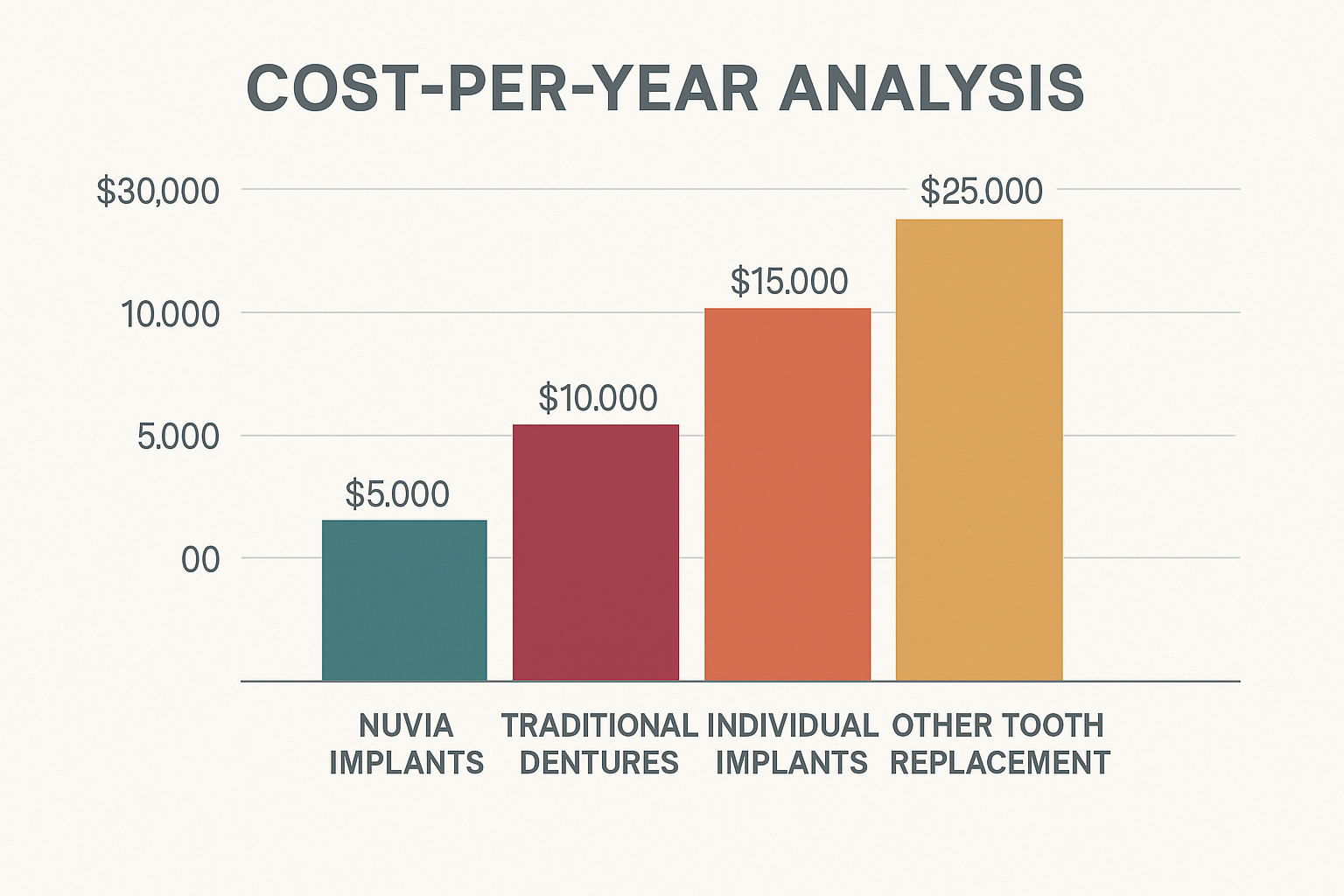 How Much Does Nuvia Dental Implants Cost? A Complete 2025 Guide