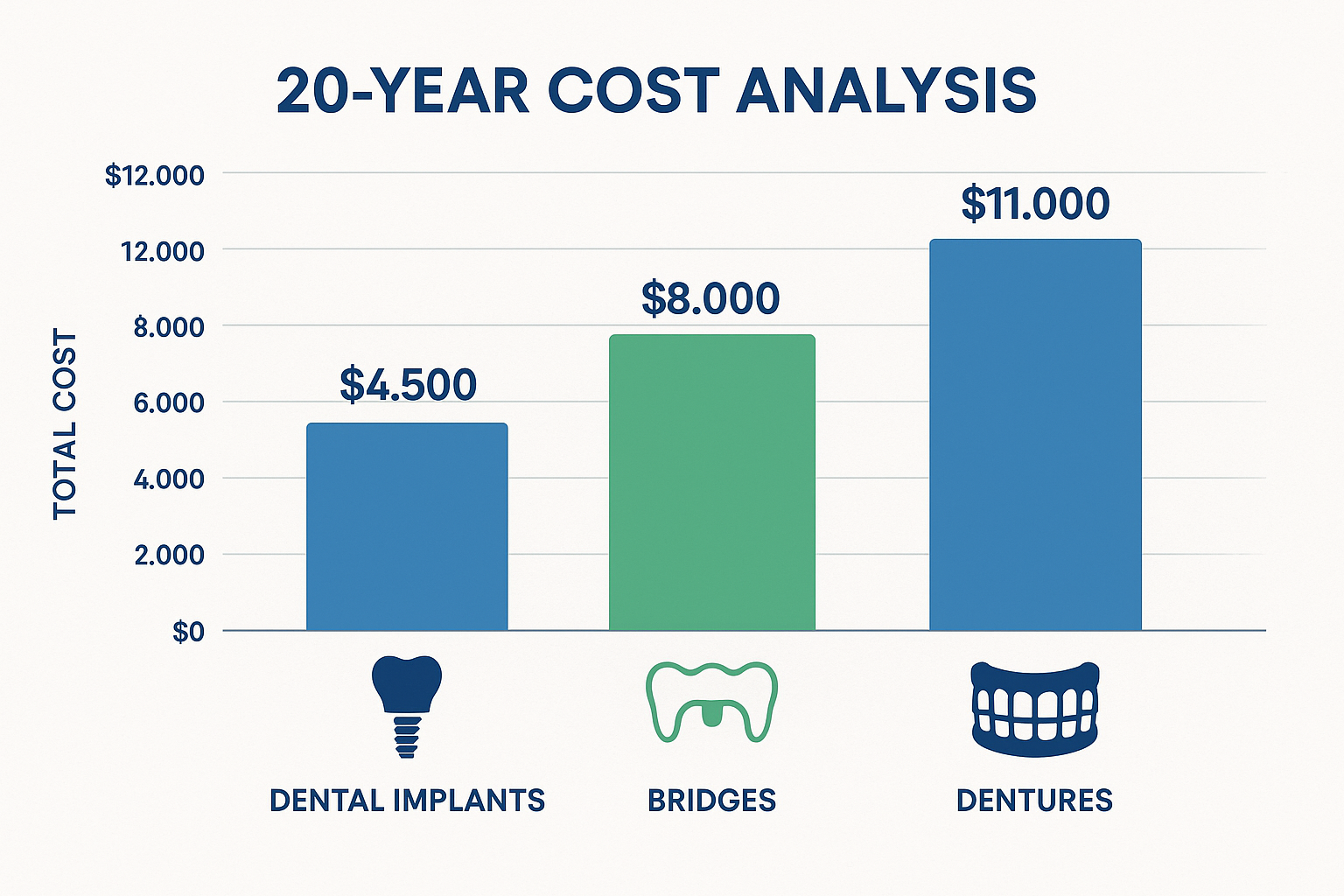 The Complete Guide to Dental Implant Costs in Dallas, TX: What You Need to Know Before Your Procedure
