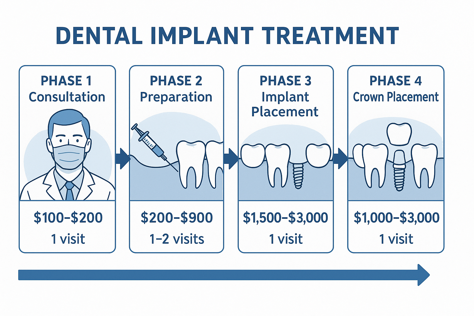 The Complete Guide to Dental Implant Costs in Dallas, TX: What You Need to Know Before Your Procedure