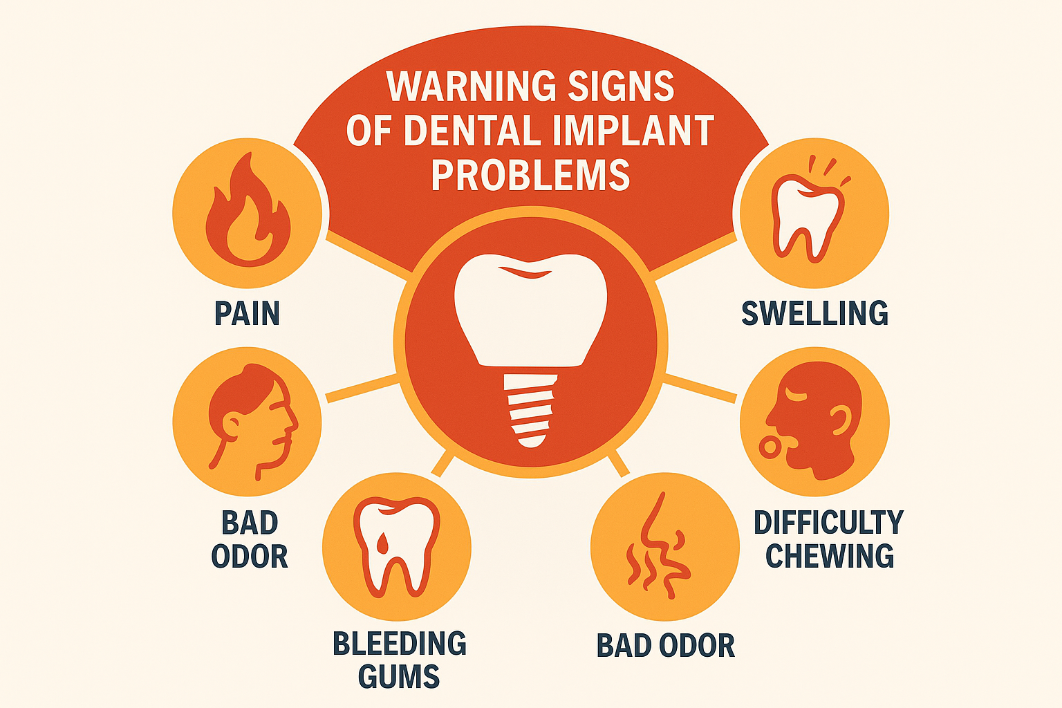 Dental Implant Repair: A Complete Guide to Fixing and Maintaining Your Investment