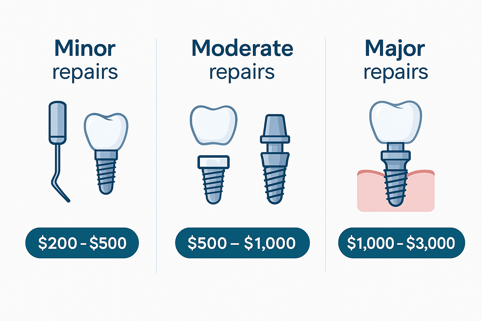 Dental Implant Repair: A Complete Guide to Fixing and Maintaining Your Investment