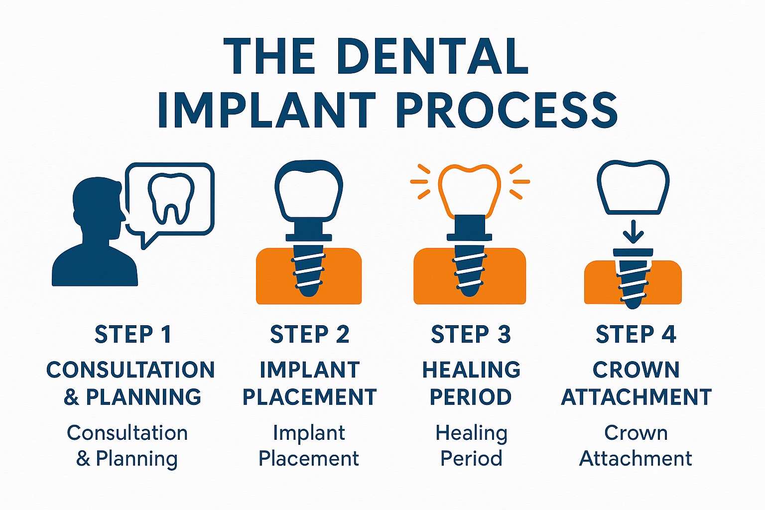 Golpa Dental Implant Center Dallas TX: Your Complete Guide to Premium Implant Care
