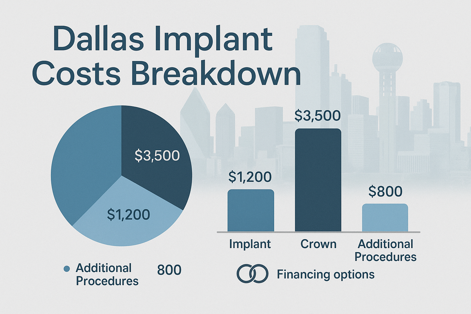 Titanium Dental Implants in Dallas, TX: Your Complete Guide to Premium Tooth Replacement