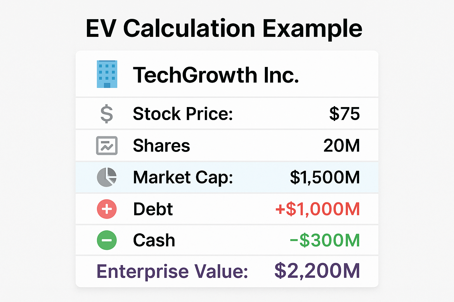 Square 1024x1024 image showing a simplified example calculation. Title: "EV Calculation Example" in bold at top. Show a clean, organized bre