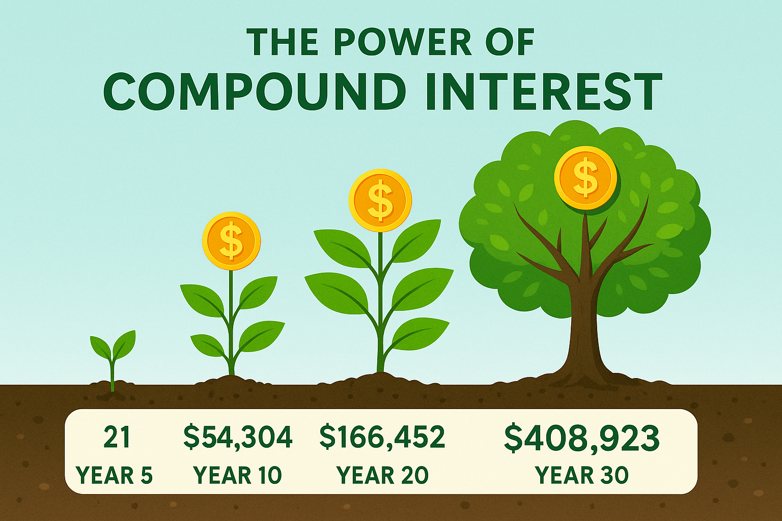 Square 1024x1024 illustration showing the compound interest growth over 30 years. Visual representation of money growing from small seedling