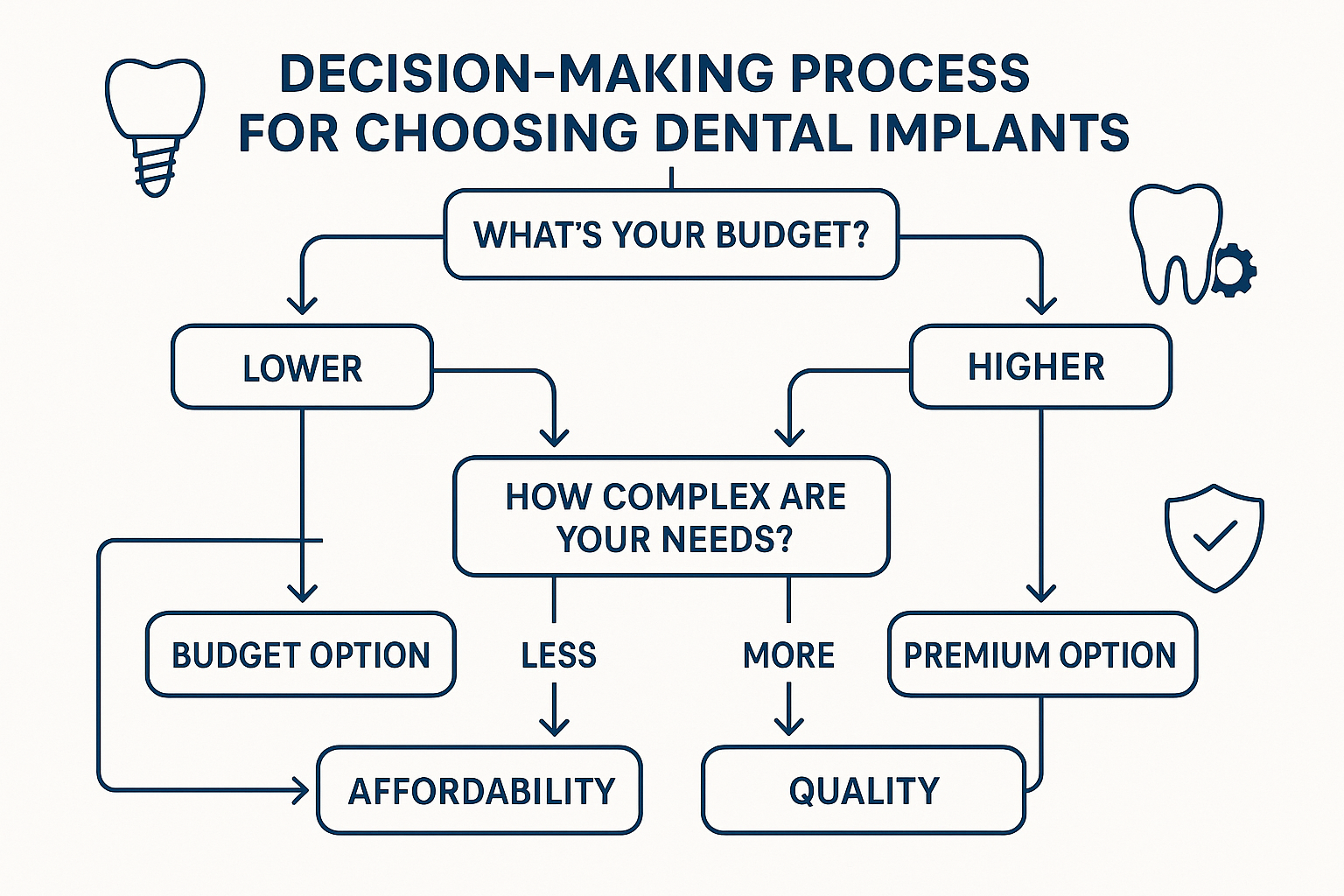Low-Cost Dental Implants in Dallas – Are They Worth It?