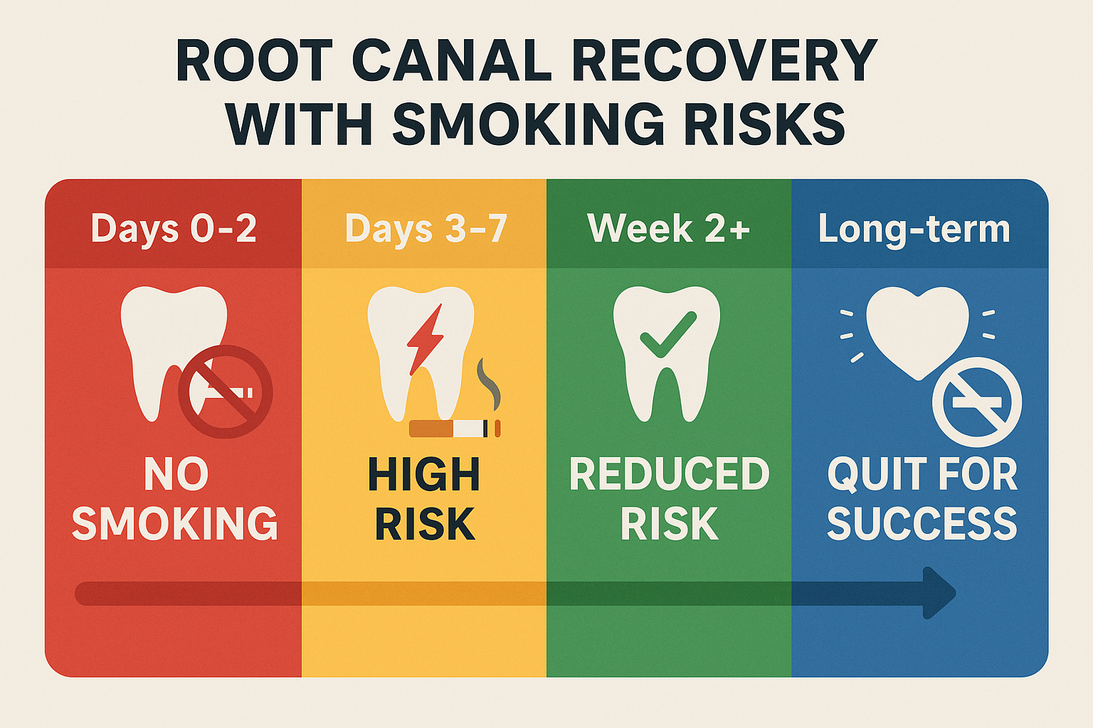 After a Root Canal Can You Smoke? Your Complete Recovery Guide