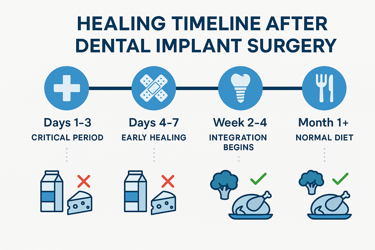 Why No Dairy After Dental Implant: Critical Recovery Guidelines You Need to Know