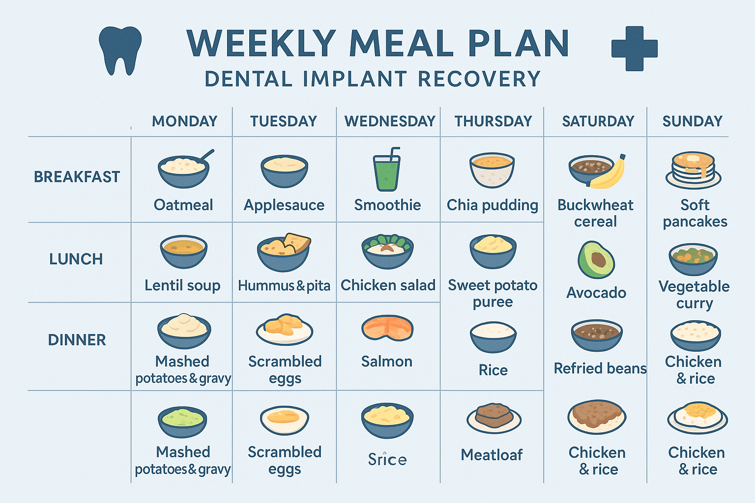 Why No Dairy After Dental Implant: Critical Recovery Guidelines You Need to Know