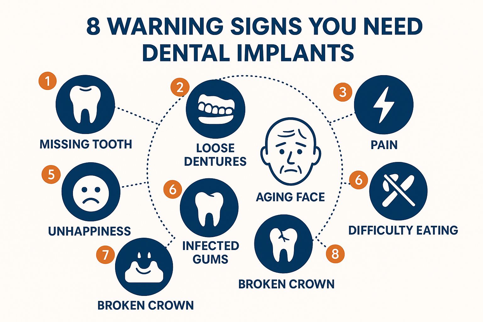 8 Signs That You Need Dental Implants: When to Consider This Life-Changing Solution