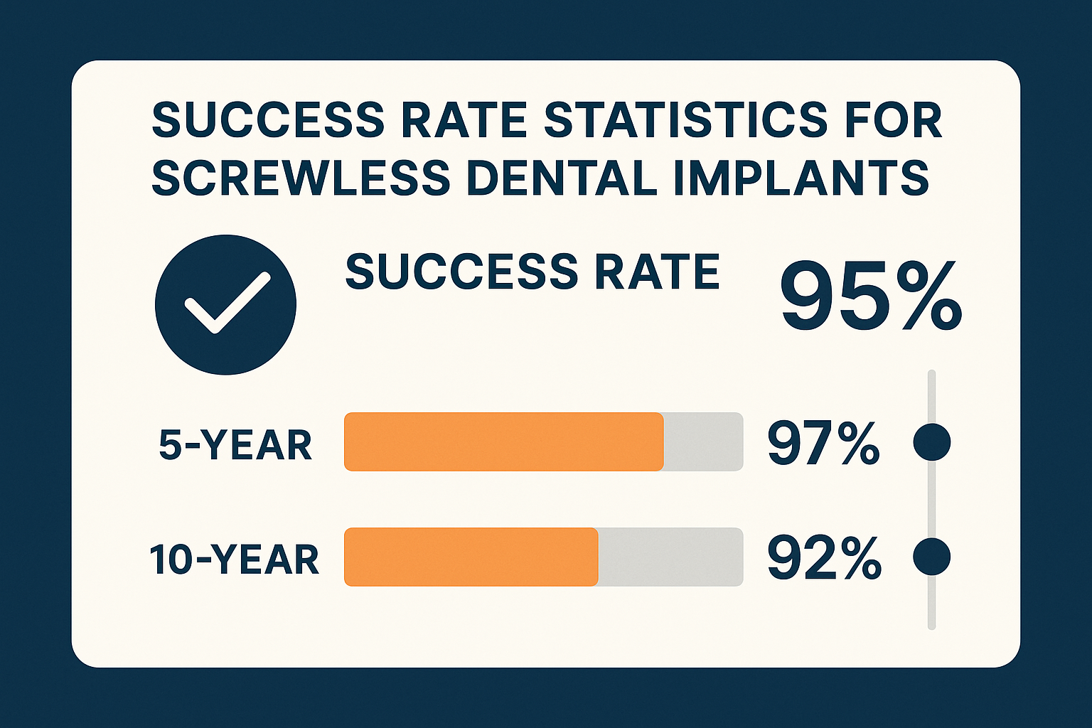 What Are Screwless Dental Implants? A Revolutionary Approach to Tooth Replacement
