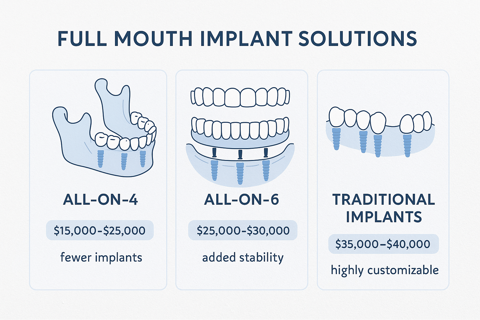 Complete Guide to Full Mouth Implant Packages: Your Path to a Life-Changing Smile in 2025