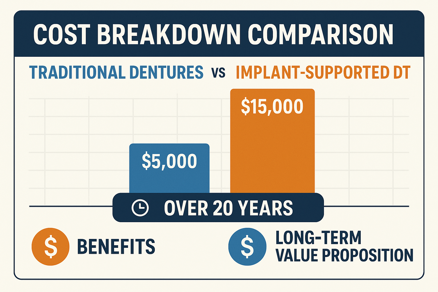 Implant Supported Denture Full Mouth Cost: Your Complete Guide to Life-Changing Smile Restoration