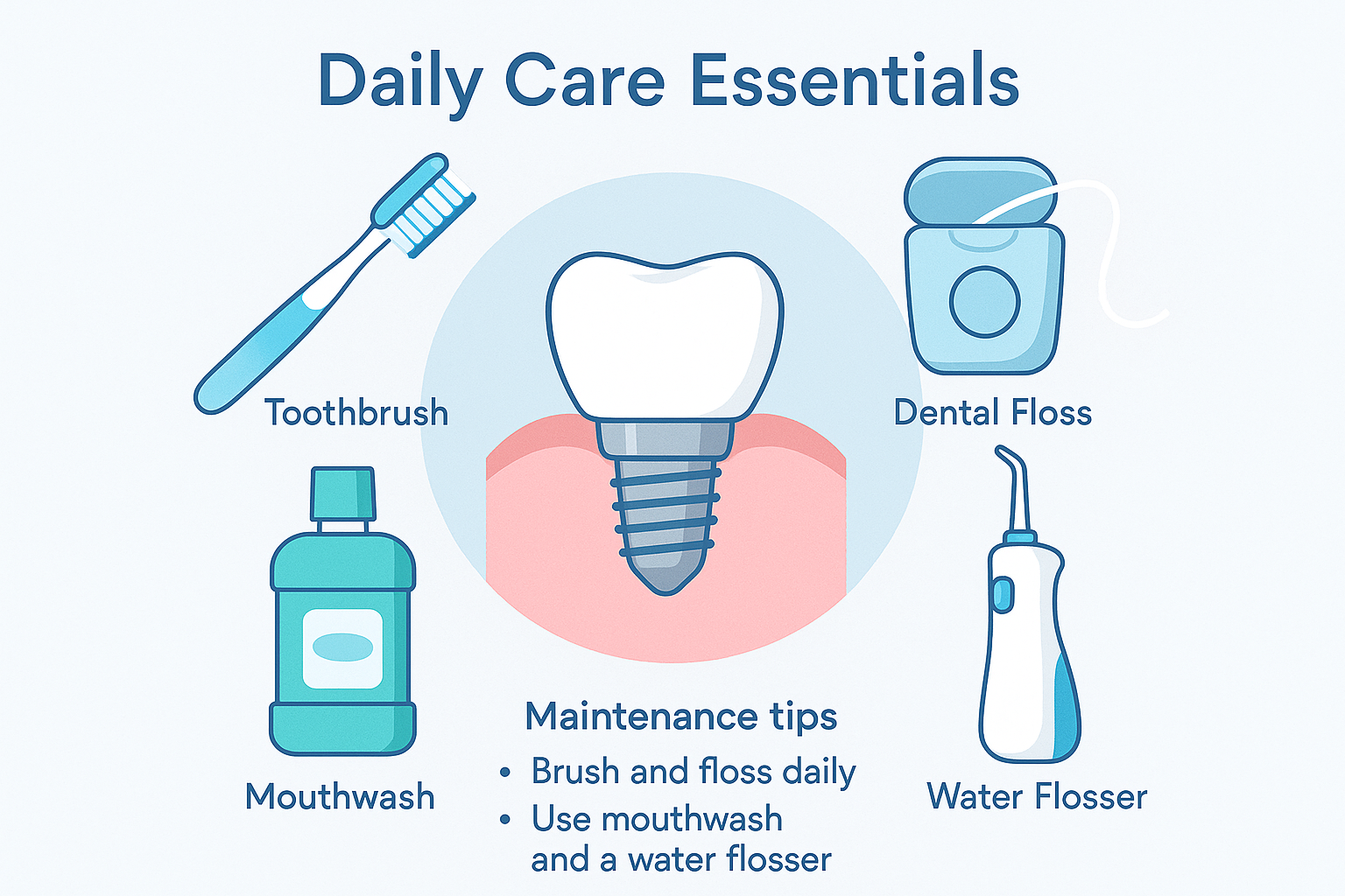 How Long Do Dental Implants Last? Your Complete Guide to Implant Longevity