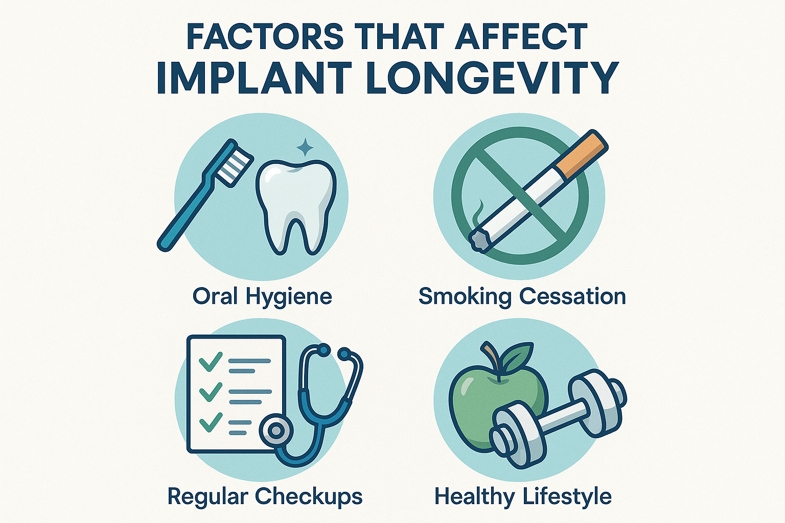 How Long Do Dental Implants Last? Your Complete Guide to Implant Longevity