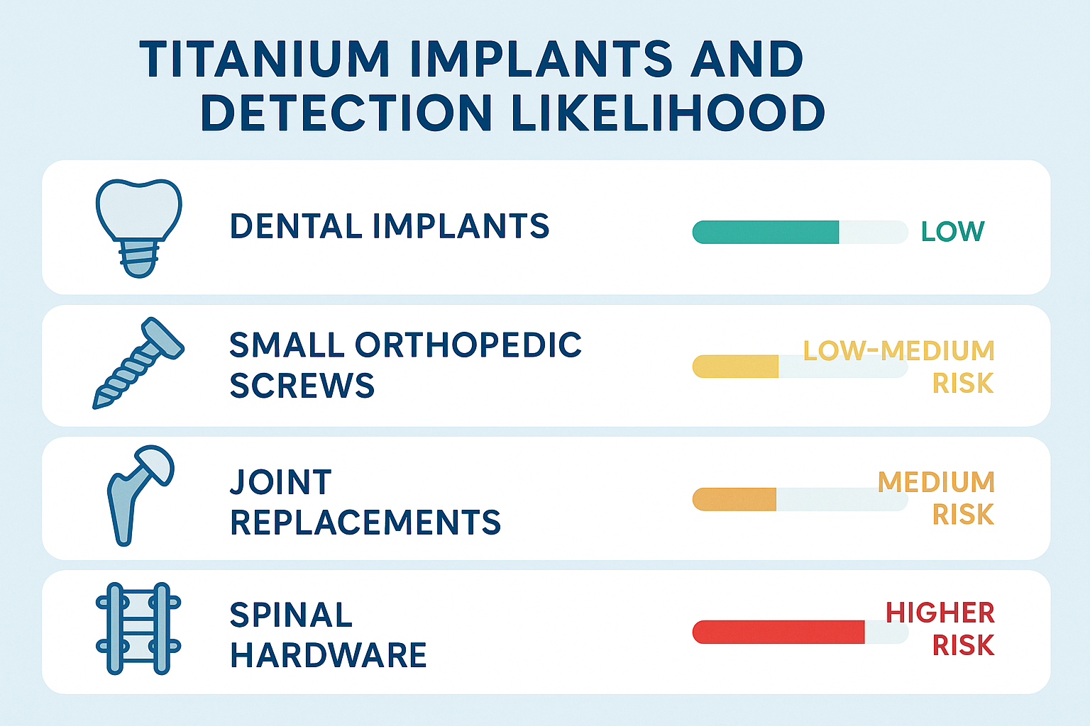 Can Titanium Set Off Metal Detectors