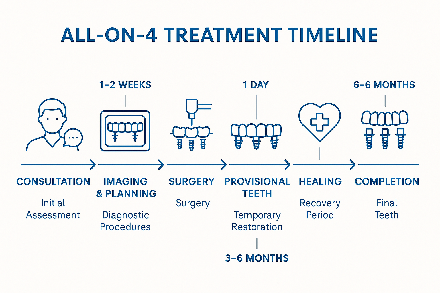 Before and After All on 4 Dental Implants: Transform Your Smile with Life-Changing Results