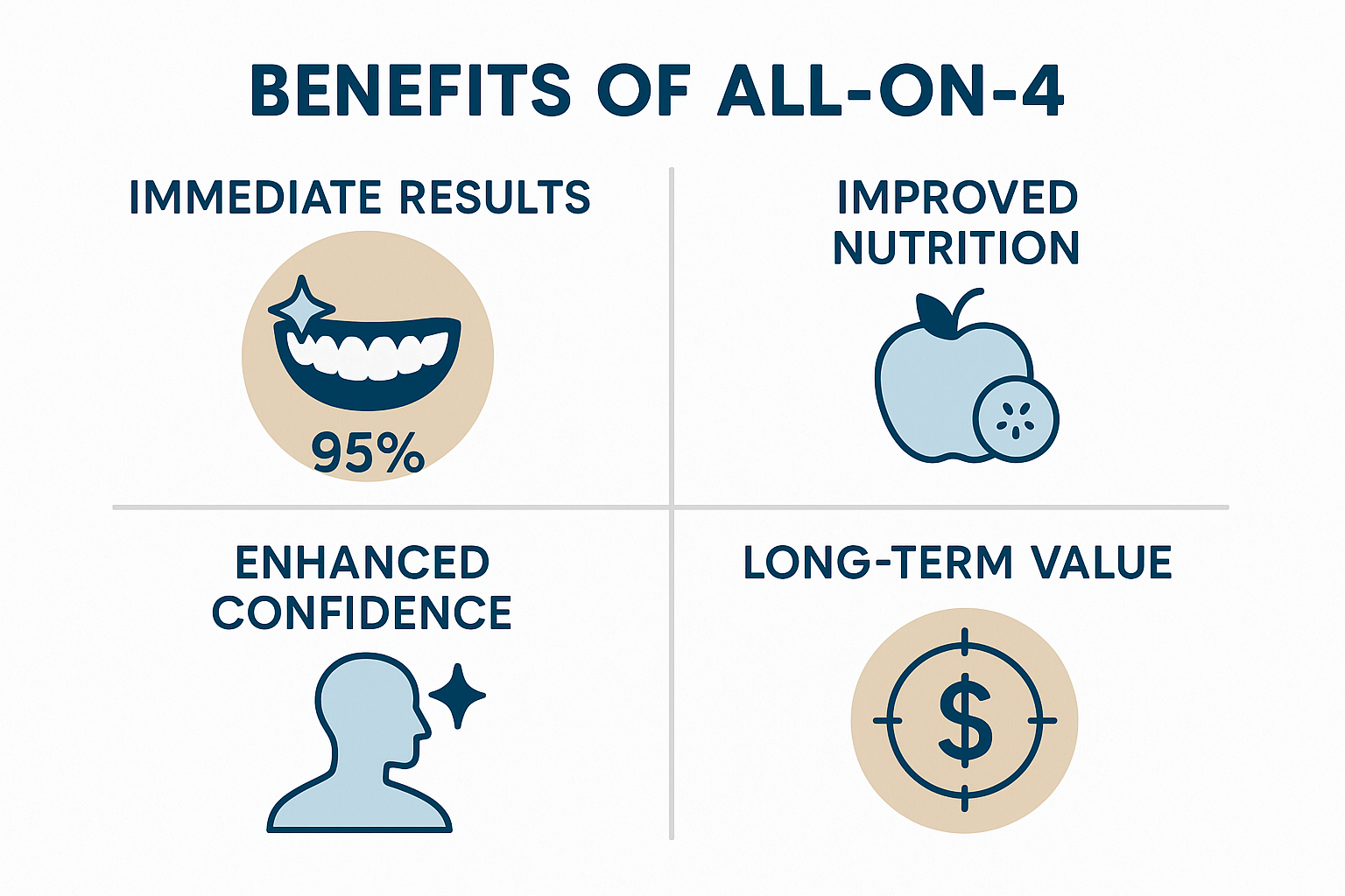 Before and After All on 4 Dental Implants: Transform Your Smile with Life-Changing Results