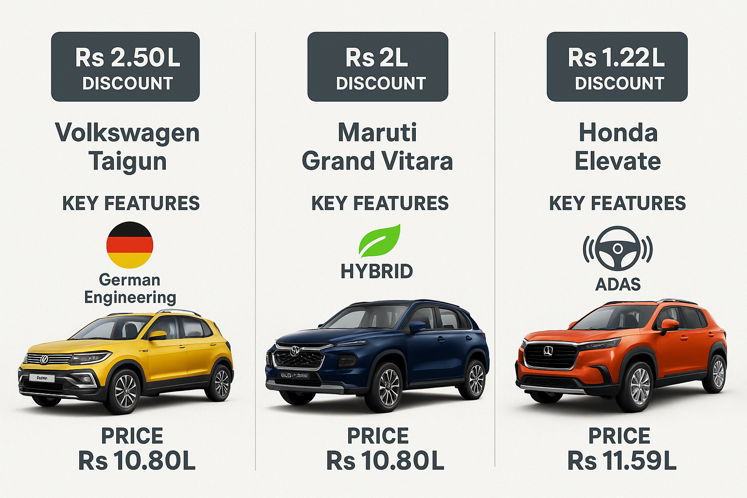 3 Hyundai Creta Rivals Get Cheaper By Rs 2.50 Lakh! 🚗💰
