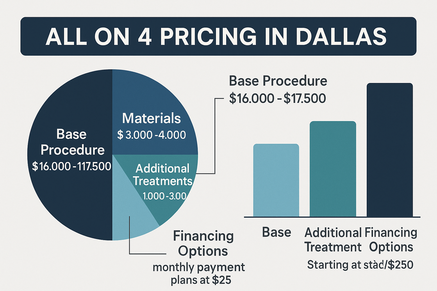 All on 4 Dental Implants Dallas: Your Complete Guide to Full-Mouth Restoration