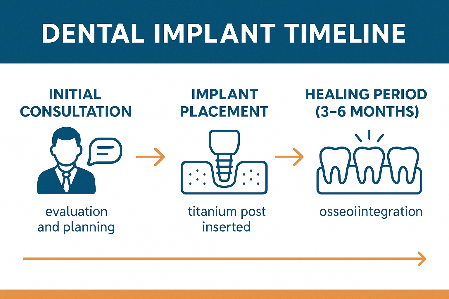 Your Complete Guide to Dental Implants in Dallas, GA: Restore Your Smile with Confidence