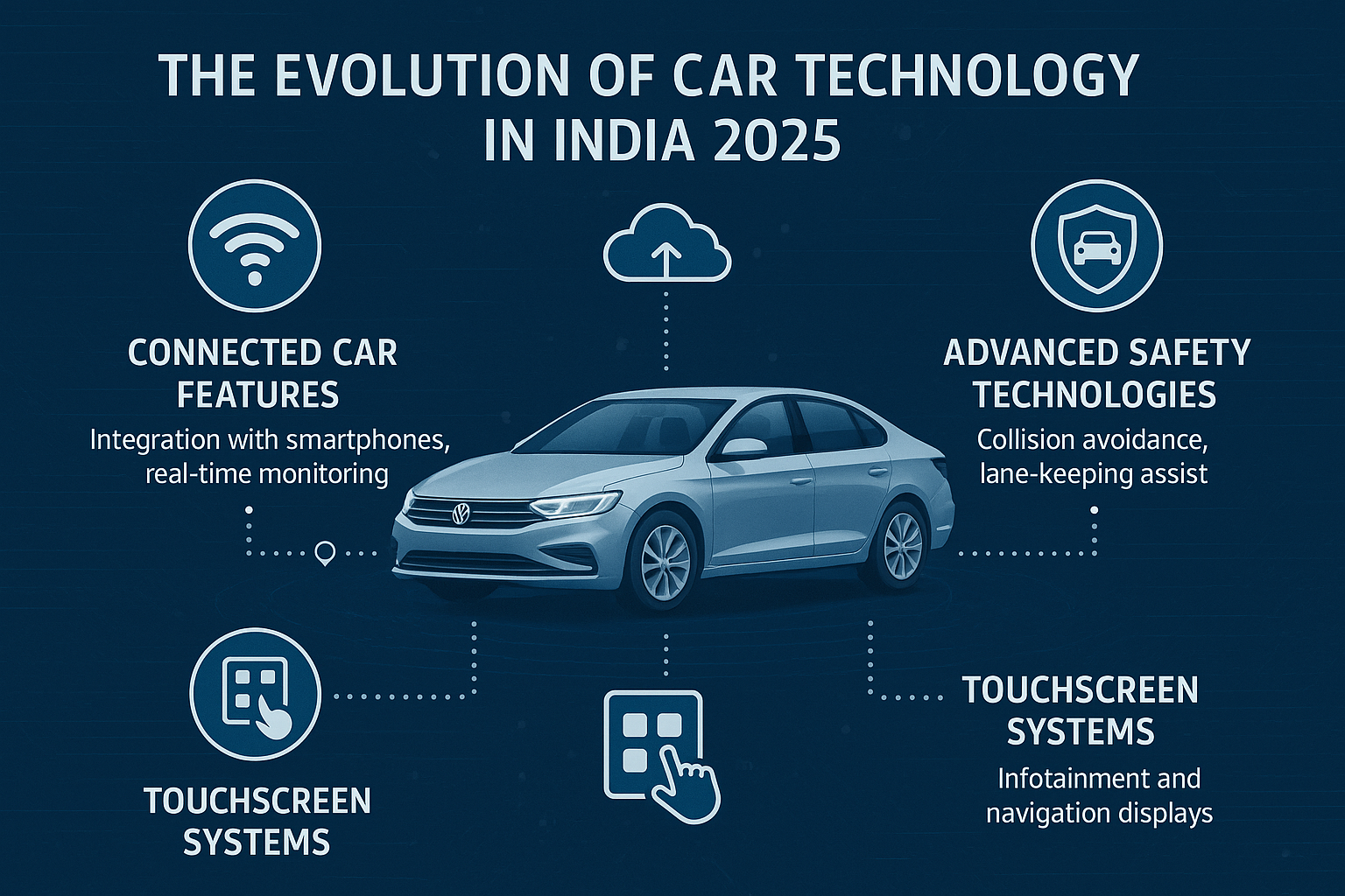 Best Cars in India 2025