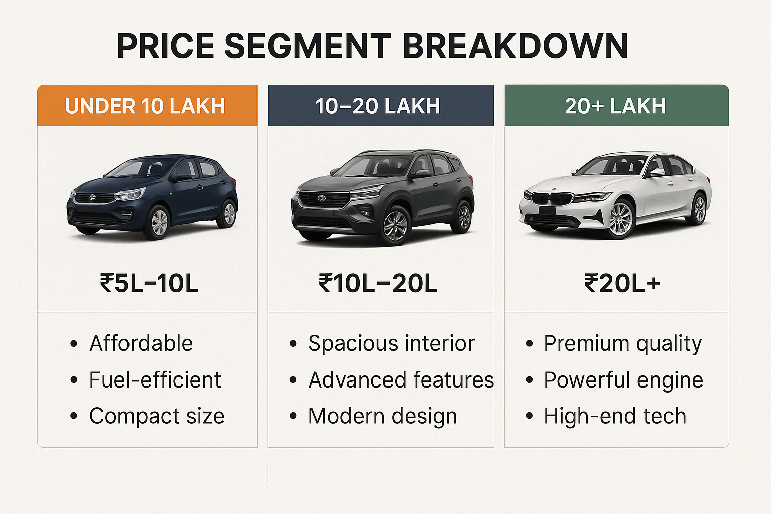 Best Cars in India 2025
