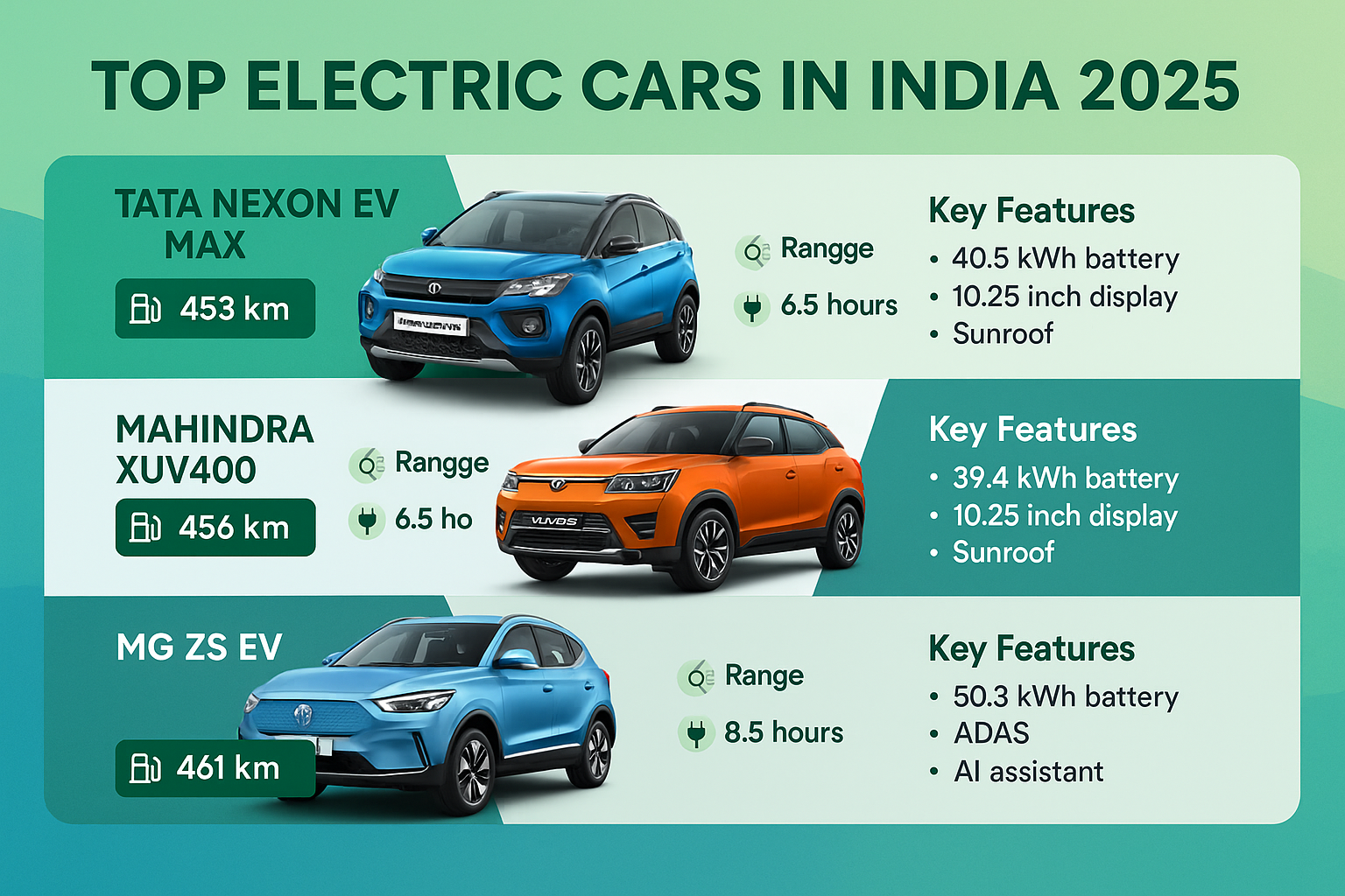 Best Cars in India 2025