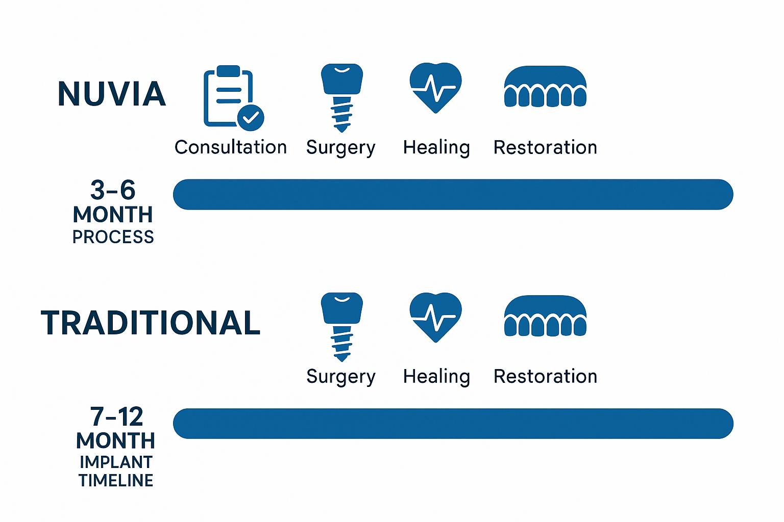 Nuvia Dental Implant Center Dallas: Your Complete Guide to Advanced Tooth Replacement Solutions