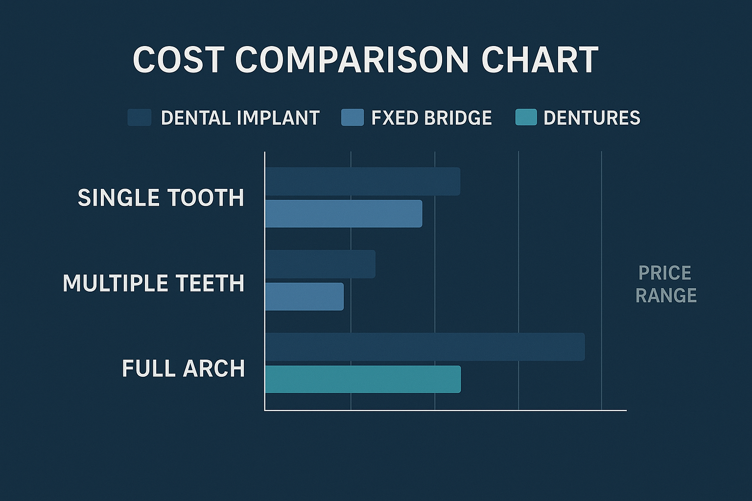 Nuvia Dental Implant Center Dallas: Your Complete Guide to Advanced Tooth Replacement Solutions