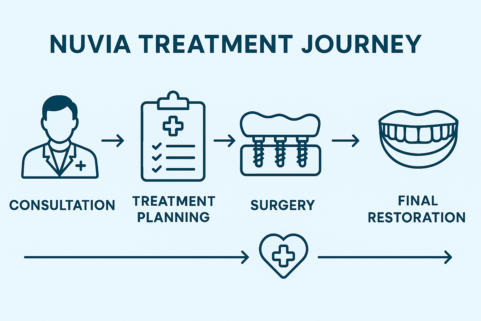 Nuvia Dental Implant Center Dallas: Your Complete Guide to Advanced Tooth Replacement Solutions