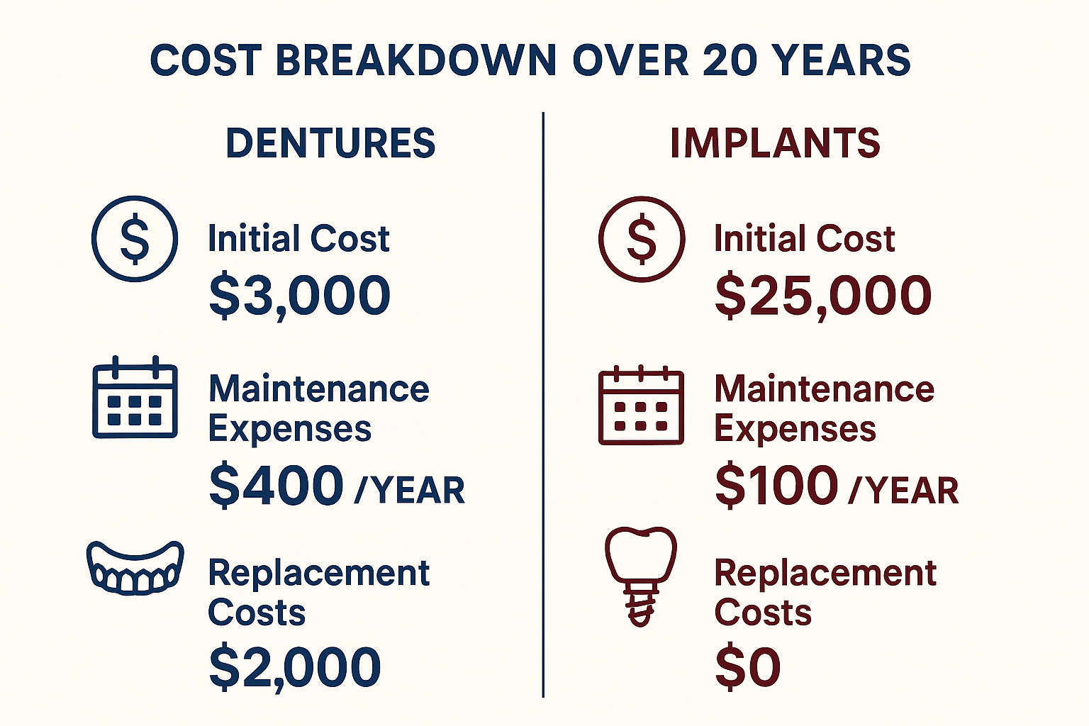 Full Mouth Implants vs Dentures Cost