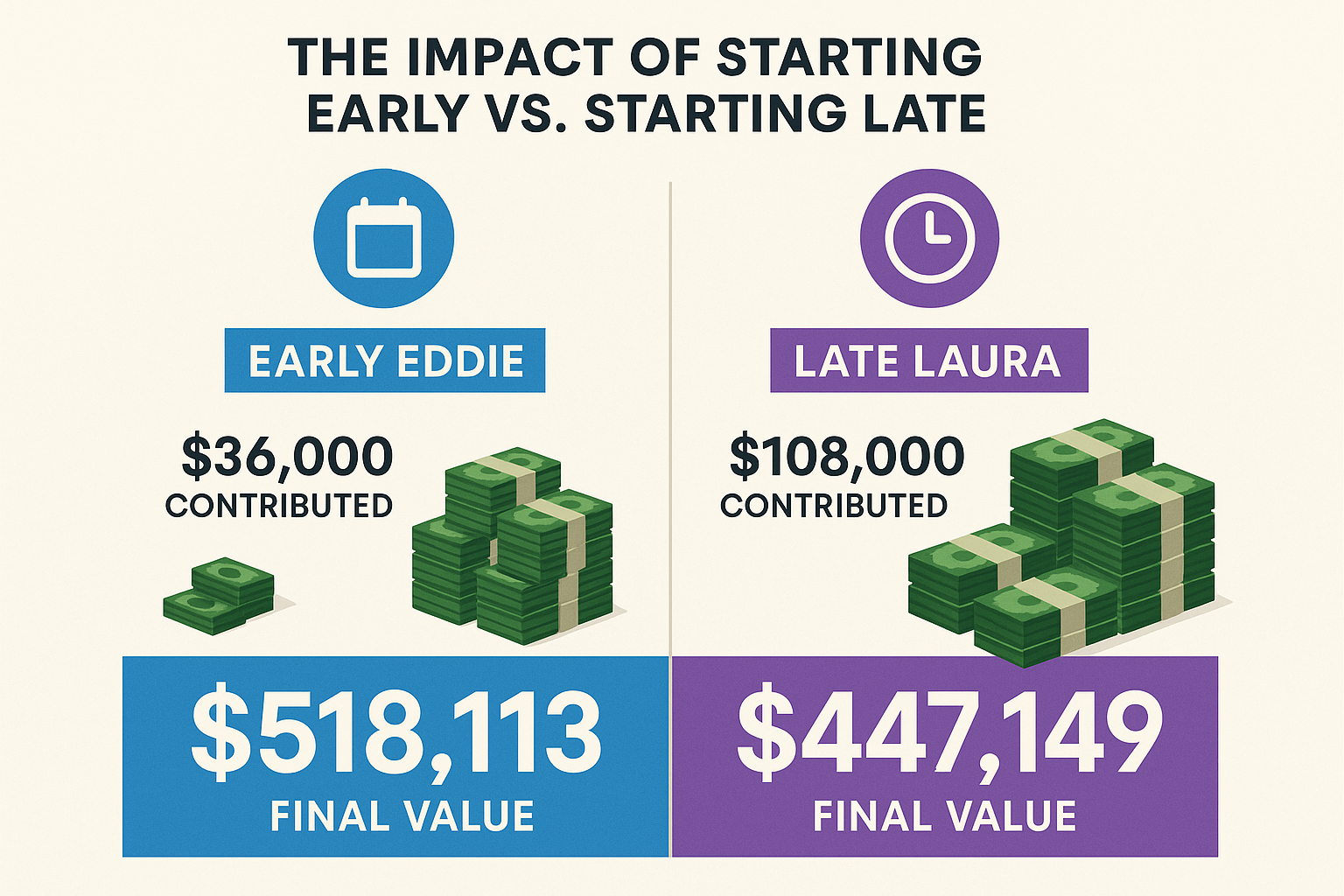 why is investing a more powerful tool to build long-term wealth than saving?