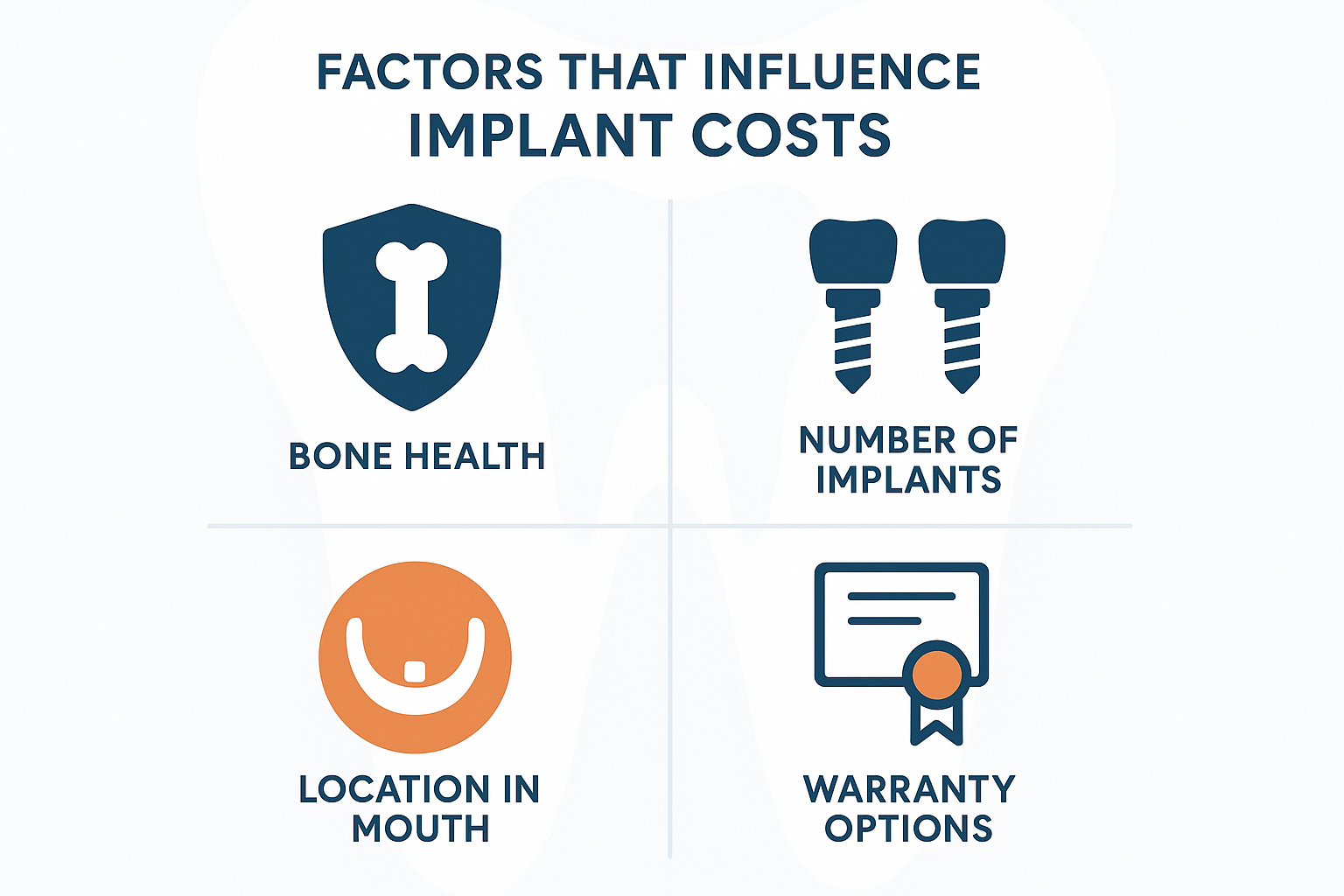 The Complete Guide to Implants for Life Cost: What You Need to Know in 2025