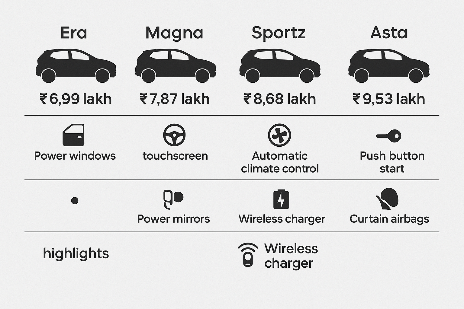 Hyundai Santro 2025: The Perfect Small Car with Modern Features and Enhanced Safety