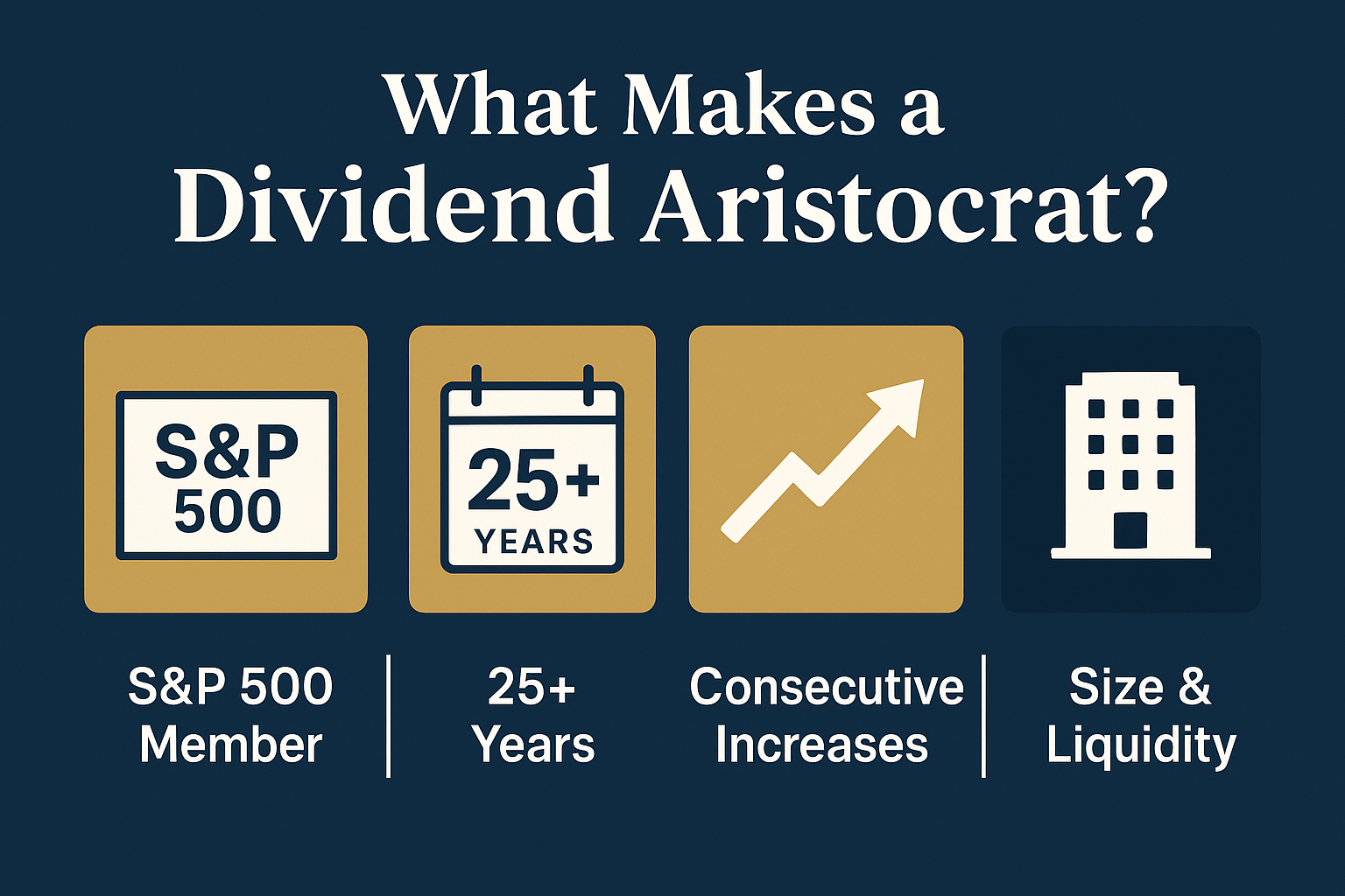 Create an infographic (1536x1024 landscape) showing the requirements to become a Dividend Aristocrat. Use a clean, modern design with icons.