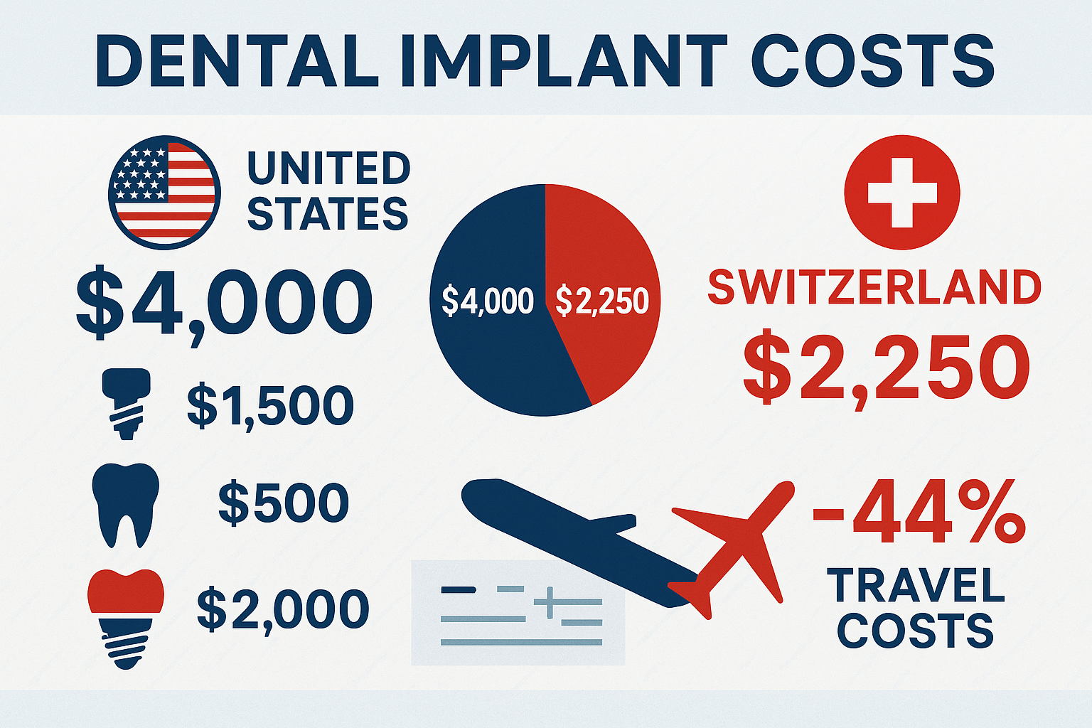 Dental Implants Abroad: Your Complete Guide to Helvetic Clinics in 2025