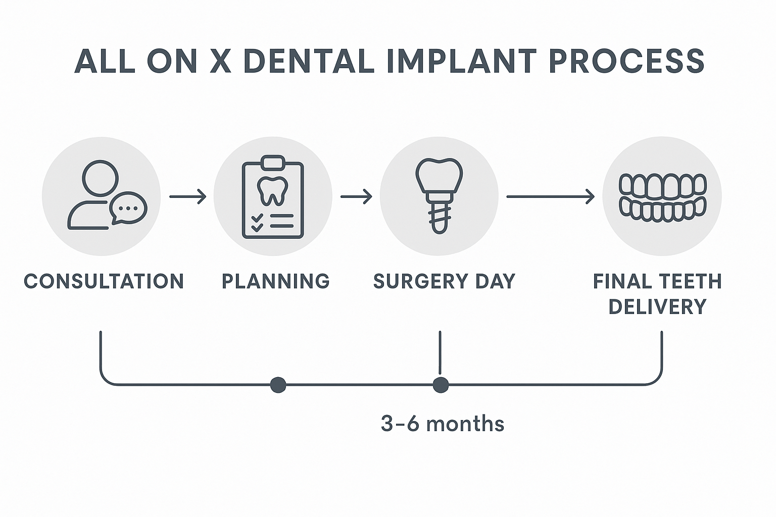 All on X Dental Implants: The Complete Guide to Full-Mouth Restoration in 2025