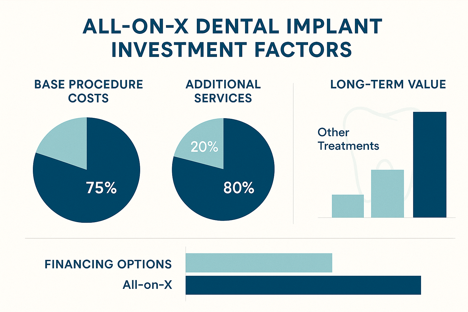 All on X Dental Implants: The Complete Guide to Full-Mouth Restoration in 2025