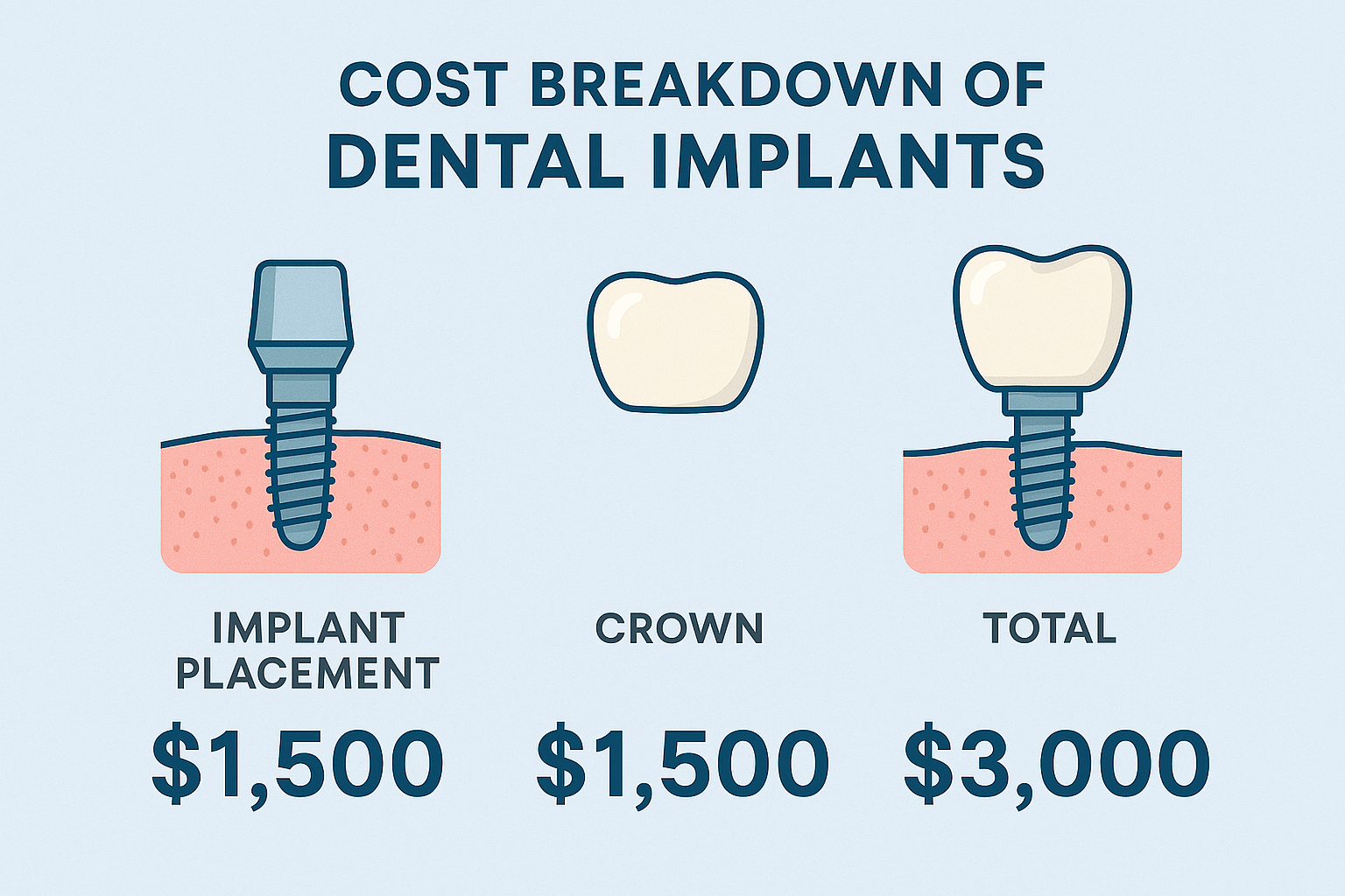 Does Medicare Cover Dental Implants? Your Complete Guide to Coverage and Alternatives